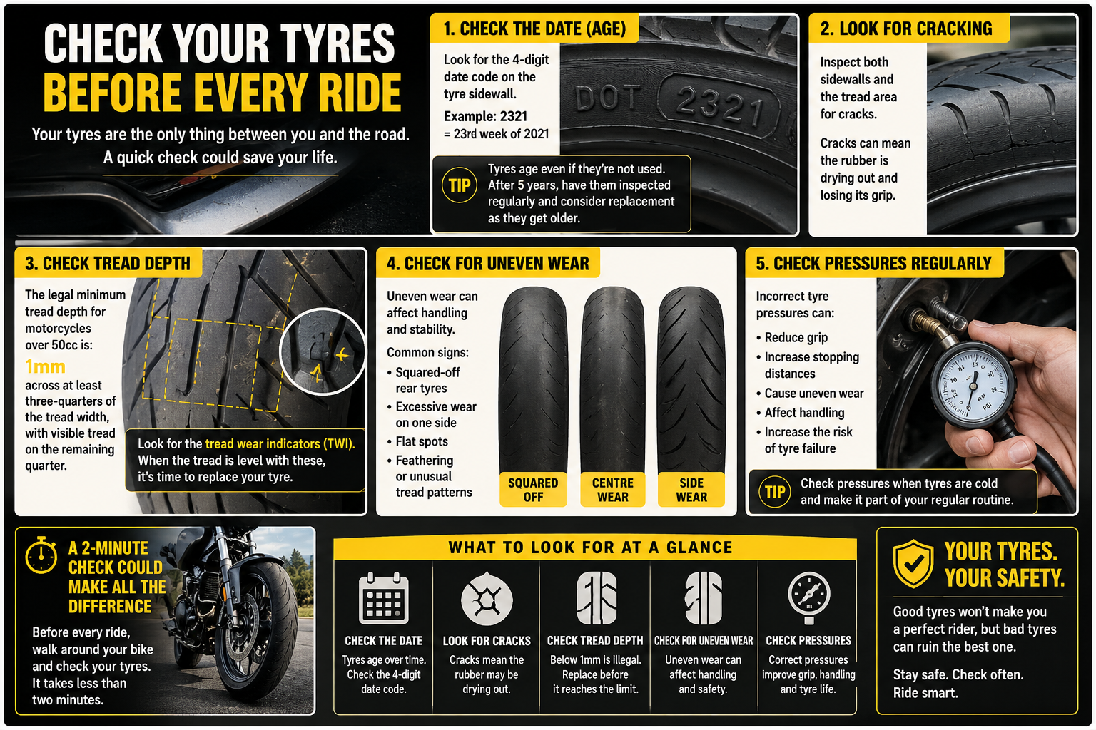 An image depicting the checks you should do to ensure your tyres are in the best state